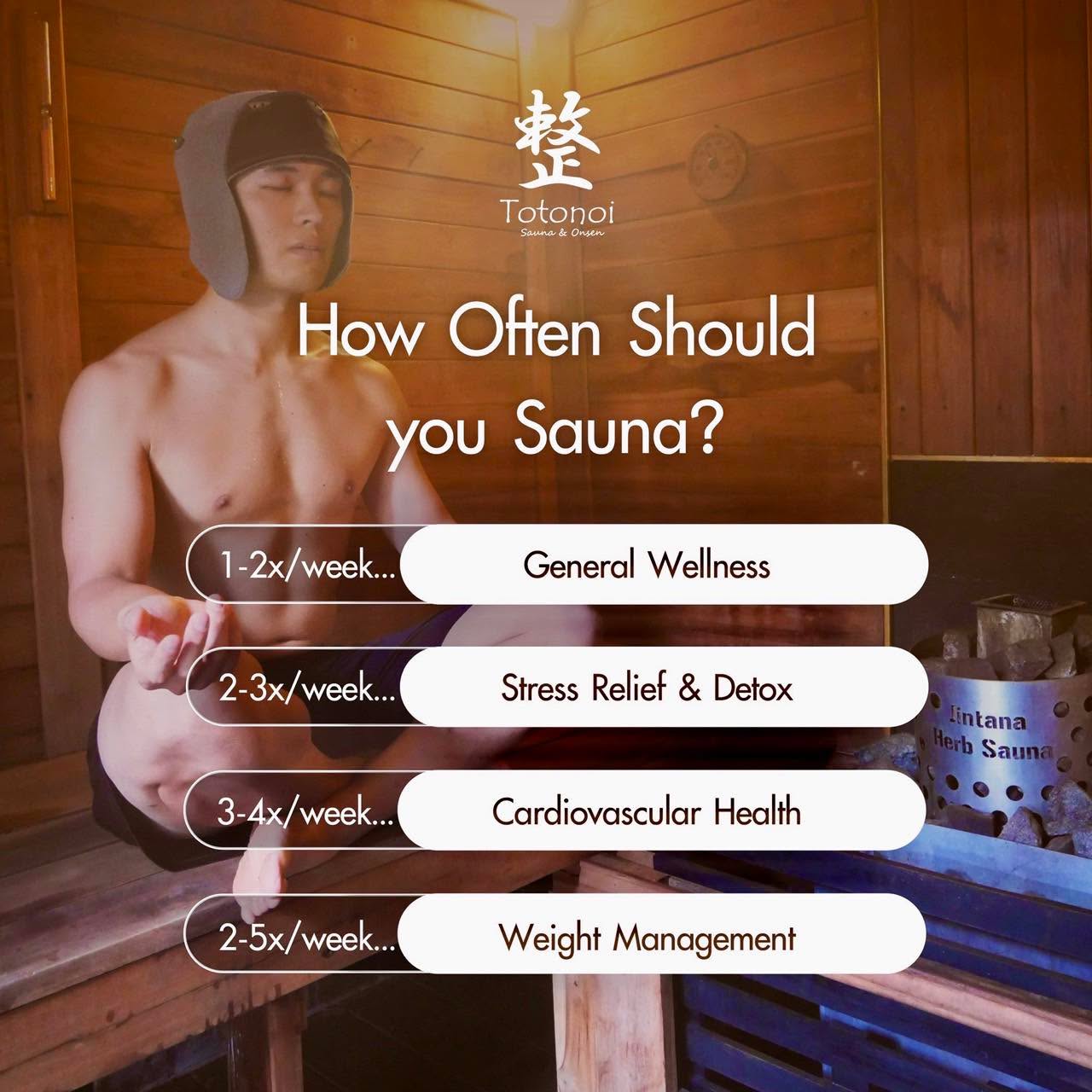 ✨Wondering how often you should sauna? Let's break down the ideal  sauna schedule Whether you're focused on recovery, stress relief, or performance, consistency is The key. 🧖‍♀️🍃

✅1-2x/week... General Wellness
✅2-3x/week... Stress Relief & Detox
✅3-4x/week... Cardiovascular Health
✅2-5x/week...Weight Management

✨🧖‍♀️🍃สงสัยกันไหม⁉️ว่าควรเข้าซาวน่าบ่อยแค่ไหน❓มาดูกันว่าตารางการเข้าซาวน่าที่เหมาะสมควรเป็นอย่างไร❓ไม่ว่าคุณจะเน้นเรื่องการฟื้นฟูร่างกาย การลดความเครียด หรือการเพิ่มประสิทธิภาพ เชื่อว่าความสม่ำเสมอคือกุญแจสำคัญ🔑 ที่ #TotonoiSauna&Onsen 💖

✅1-2 ครั้ง/สัปดาห์... เพื่อสุขภาพโดยรวม
✅2-3 ครั้ง/สัปดาห์... เพื่อลดความเครียดและล้างสารพิษ
✅3-4 ครั้ง/สัปดาห์... เพื่อสุขภาพหัวใจและหลอดเลือด
✅2-5 ครั้ง/สัปดาห์...เพื่อควบคุมน้ำหนัก

⏰ Open daily from 10:00 AM – 10:00 PM
📍 Totonoi Sauna & Onsen
☎️ 065-820-4406
📧 saunnerpro@gmail.com
🌐 totonoisauna-onsen.com
#TotonoiSauna #Sauna #BangkokWellness #SaunaBangkok
#SaunaThailand #SaunaTime #WellnessJourney #RelaxRecharge
#JapaneseSauna #SaunaLifestyle
