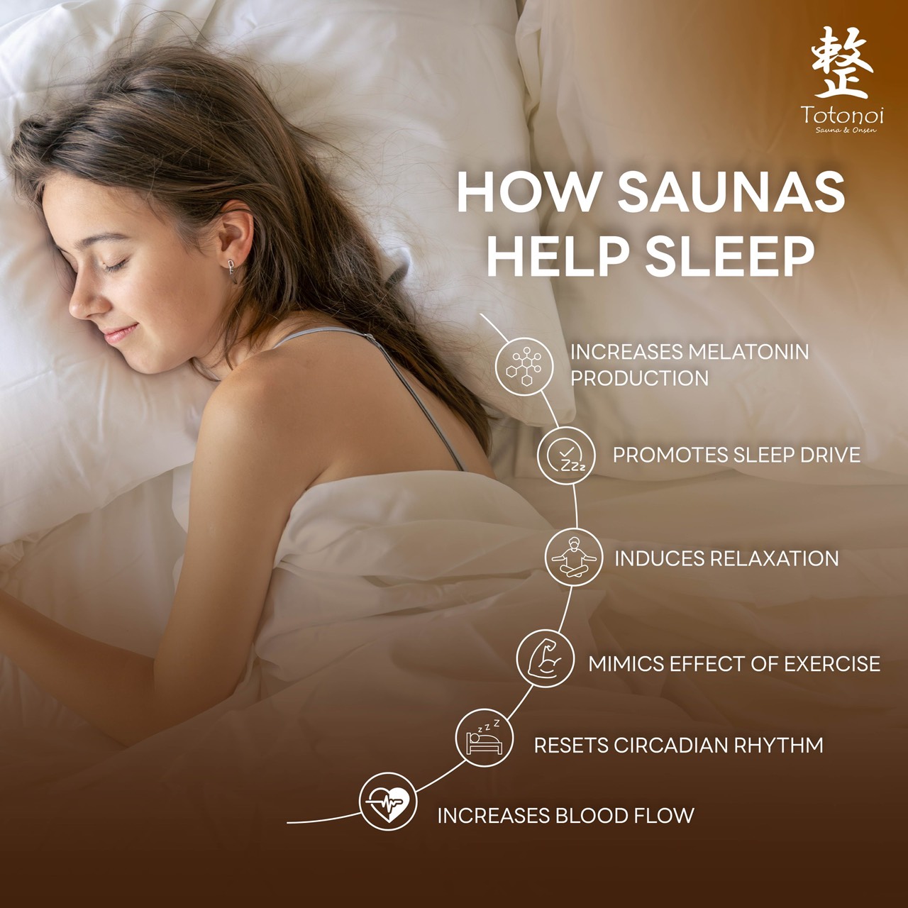 Saunas provide many benefits, including better sleep. Have you been sleeping better since adding saunas to your routine? ❓

✅ Increases melatonin production
✅ Promotes sleep drive
✅ Induces relaxation
✅ Mimics the effect of exercise
✅ Resets circadian rhythm
✅ Increases blood flow

✨🛏️💤ซาวน่ามีประโยชน์มากมาย รวมถึงช่วยให้หลับสบายขึ้นด้วยครับ ตั้งแต่คุณเริ่มใช้ซาวน่า คุณนอนหลับดีขึ้นบ้างไหม❓

✅เพิ่มการผลิตเมลาโทนิน (ฮอร์โมนที่ช่วยในการนอนหลับ)
✅กระตุ้นความต้องการในการนอนหลับของร่างกาย
✅ช่วยให้เกิดความผ่อนคลาย
✅เลียนแบบสภาวะที่เกิดจากการออกกำลังกาย
✅ช่วยปรับสมดุลนาฬิกาชีวิต (วงจรการตื่นและนอน)
✅ช่วยเพิ่มการไหลเวียนของโลหิต 

📥DM us on Instagram to book.

⏰ Open Daily from 10:00 AM – 10:00 PM
📍 Totonoi Sauna & Onsen
☎️ 065-820-4406
📧 saunnerpro@gmail.com
🌐 totonoisauna-onsen.com

#TotonoiSauna #Sauna #BangkokWellness #SaunaBangkok
#SaunaThailand #SaunaTime #WellnessJourney #RelaxRecharge
#JapaneseSauna #SaunaLifestyle #STEAMSAUNA #AUFGUSSSAUNA