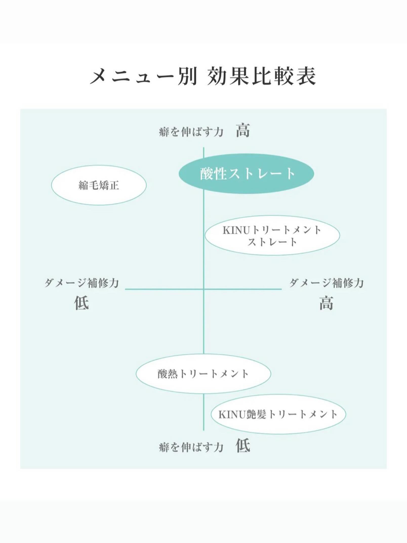 髪質に合わせて選べる✨