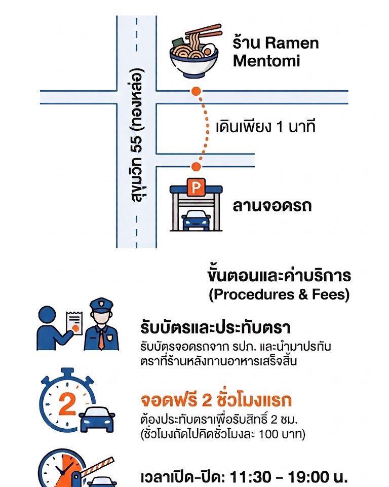 ที่จอดรถเรา เปิดให้บริการเวลา 11:30 - 19:00 น. ลูกค้าที่มาทานที่ร้านกรุณารับบัตรนี้จากทางเจ้าหน้าที่รักษาความปลอดภัย แล้วนำมาแสตมป์ที่ร้านหลังทานอาหารเสร็จนะครับ 
กรุณานำรถออกก่อนที่จอดรถปิดเวลา 19:00น. ถ้าเลยเวลาจะนำรถออกได้อีกทีในเวลา 10:00น. ของวันรุ่งขึ้นนะครับ ขอบคุณครับ

当店の駐車場は11:30から19:00まで営業しております。店内でお食事のお客様は、警備員からこちらのカードをお受け取りになり、お食事後に当店でスタンプを押してください。
19:00に駐車場が閉まる前に、お車を移動してください。時間を過ぎた場合、翌日の10:00までお車を移動できなくなります。ありがとうございます。

Our parking lot is open from 11:30 AM to 7:00 PM. Customers dining in, please receive this card from the security guard and bring it to the restaurant for stamping after your meal.
Please move your car before the parking lot closes at 7:00 PM. If you exceed this time, you will only be able to retrieve your car at 10:00 AM the next day. Thank you.
#ramenmentomi #tonglor #ramenbkk